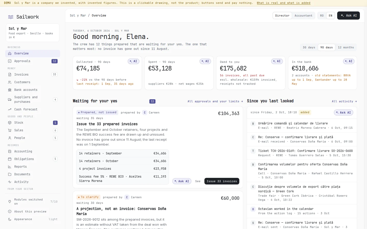 The overview of the made-up business Sol y Mar: four totals, the things waiting for approval and what happened since the last look.